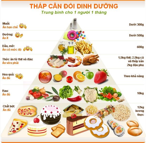 “Thực hiện dinh dưỡng hợp lý vì một Việt Nam khỏe mạnh, phát triển toàn diện”